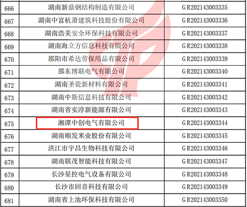 喜讯 | 祝贺湘潭中创电气被认定为国家高新技术企业(图2)