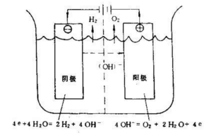 电解水制氢整流器工作原理(图1)