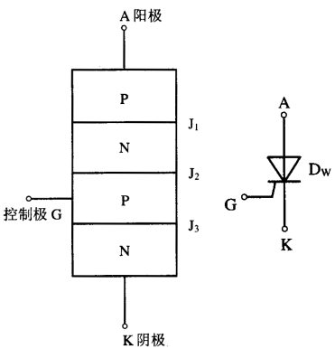 可控硅整流柜如何实现整流调压的？(图2)