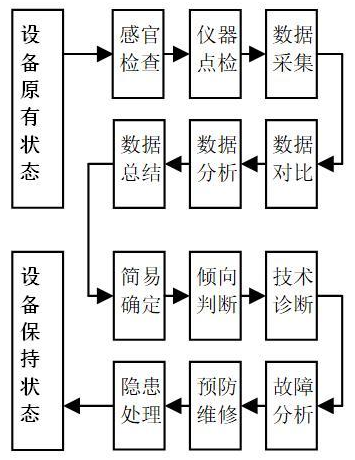 铝电解供电整流柜的专业点检流程和工作思路(图2)